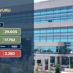 AYM'ye 744 bini aşkın bireysel başvuru