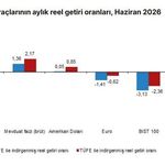 TÜİK açıkladı: Haziran ayında en yüksek reel getiri DİBS'te