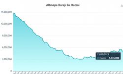 İçme suyu ihtiyacını karşılayan barajda alarm