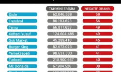 DİR100 2024 Dijital İtibar Raporu Yayınlandı