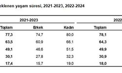 Türkiye’de Ortalama Ömür 78 Yıla Yükseldi