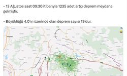 Balıkesir'de 1235 artçı sarsıntı oldu!