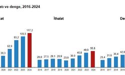 TÜİK: Hizmet ihracat ve ithalatı arttı
