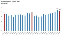 TÜİK: Dış ticaret haddi yükseldi