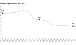 TÜİK: Hizmet üretici fiyatları eylülde arttı