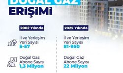"Doğal gaz abone sayısı 22 milyona yükseldi"