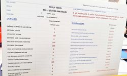 CHP’den Milli Eğitim Bakanı Tekin’e Sert ‘Karne’