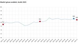 "Tüketici güven endeksi yüzde 1,8 azaldı"