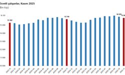 "Ücretli çalışan sayısı kasımda arttı"