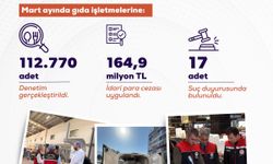 " Martta 112 bin 770 gıda denetimi gerçekleştirdik"