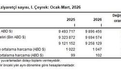 TÜİK açıkladı, turizm geliri arttı!