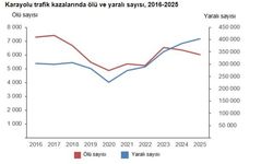 Trafik kazalarında kaç kişi hayatını kaybetti