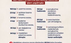 "84 hakim ve savcı meslekten çıkarıldı"