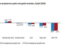 Eylülde Yatırımcının Kazandıranı Belli Oldu: Zirvede DİBS