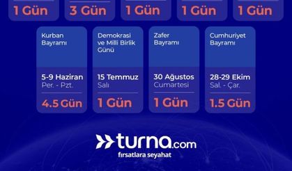Turna.com’dan 2025 tatilleri için ilham verenrRotalar