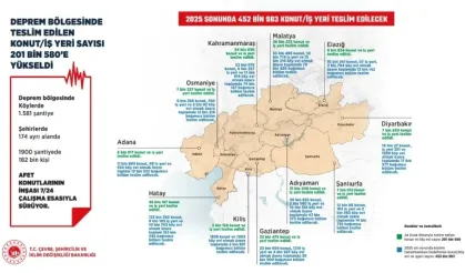 "Deprem bölgemizi ihya etmeden bize durmak yok!"