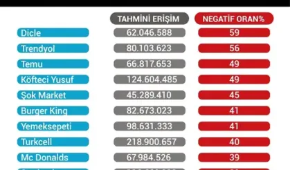 DİR100 2024 Dijital İtibar Raporu Yayınlandı