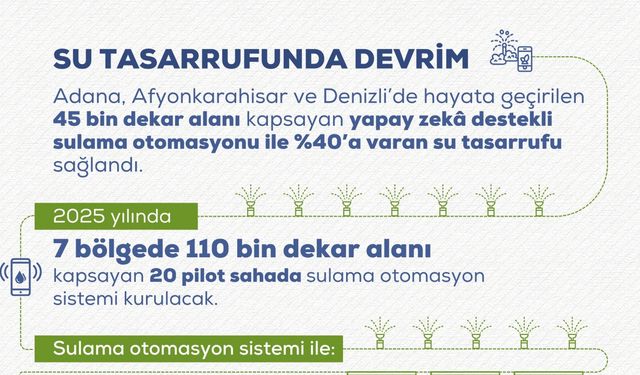 "3 ilde yüzde 40'a varan su tasarrufu sağlandı"