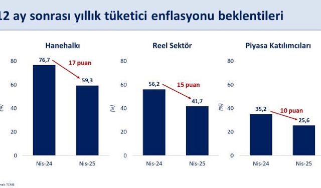 Bakan Şimşek'ten 'enflasyon' hakkında açıklama