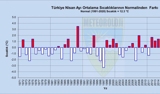 Türkiye’de nisan yağışları yüzde 155 arttı