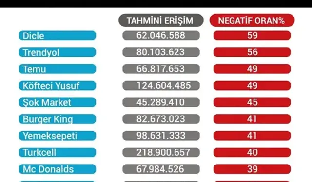 DİR100 2024 Dijital İtibar Raporu Yayınlandı