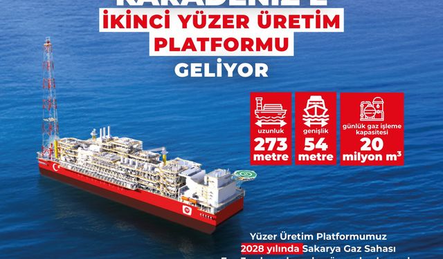 Sakarya Gaz Sahası'ndaki üretim, günlük 40 milyon metreküpe çıkacak!