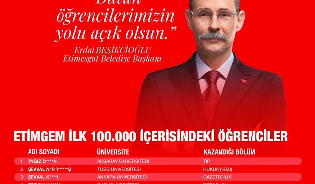 ETİMGEM'den büyük başarı