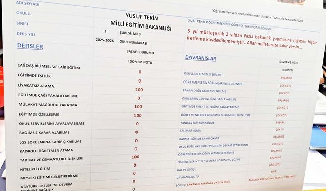 CHP’den Milli Eğitim Bakanı Tekin’e Sert ‘Karne’