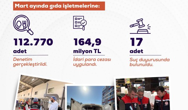 " Martta 112 bin 770 gıda denetimi gerçekleştirdik"