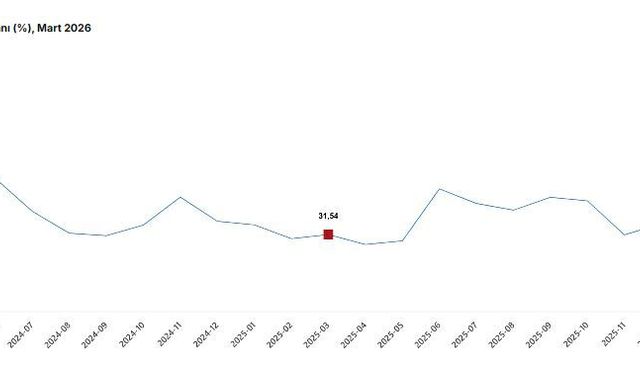 Tarım üretici fiyatları arttı