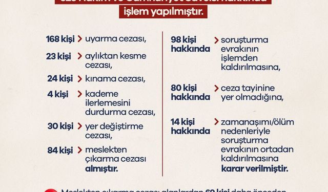 "84 hakim ve savcı meslekten çıkarıldı"