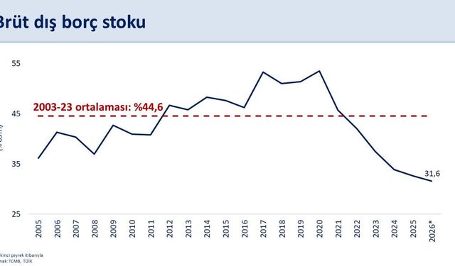 Bakan Şimşek: Cari Açık Temmuzda 40,7 Milyar Dolar Oldu