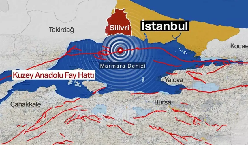 Büyük İstanbul Depremi : Bilimsel Veriler, Uzman Görüşleri ve Güncel Tahminler