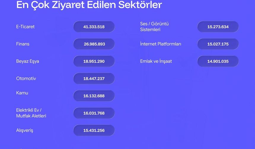 Şikayetvar, 2025'e iliikin şikayetleri açıkladı