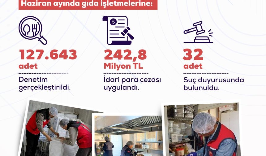 Haziran ayında 127 bin 643 gıda denetimi yapıldı