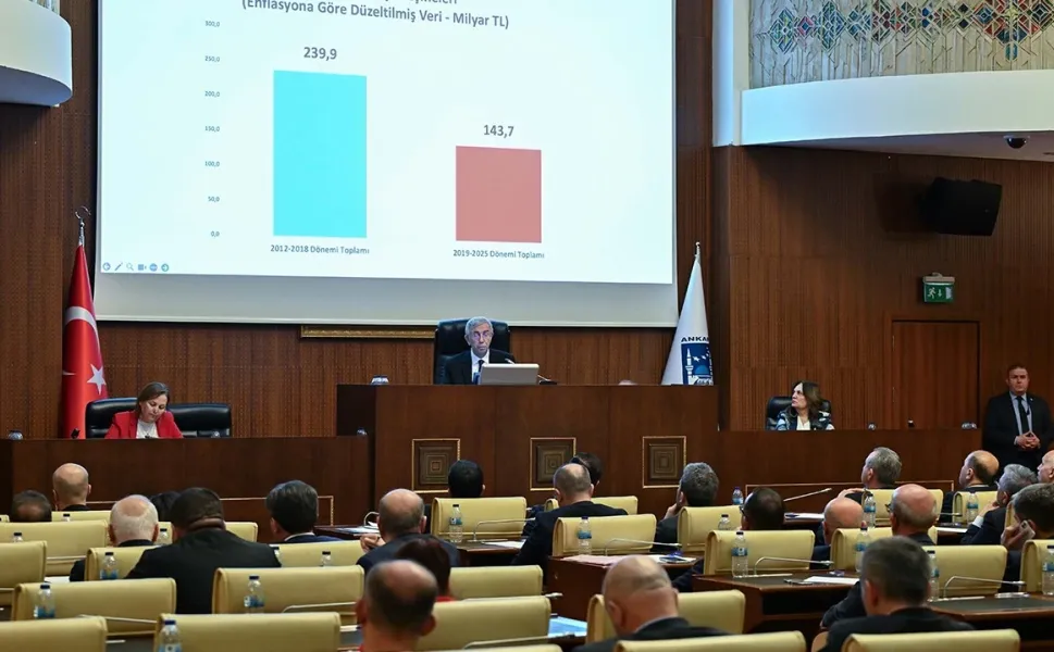 ABB Meclisi’nde 2025 Kesin Hesapları Kabul Edildi