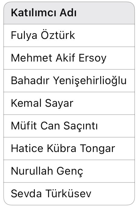 Akılıncı Konya
