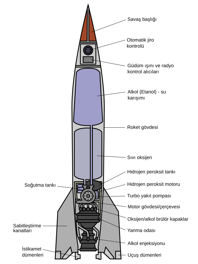 V2 3