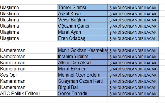 tele1 işten çıkarma
