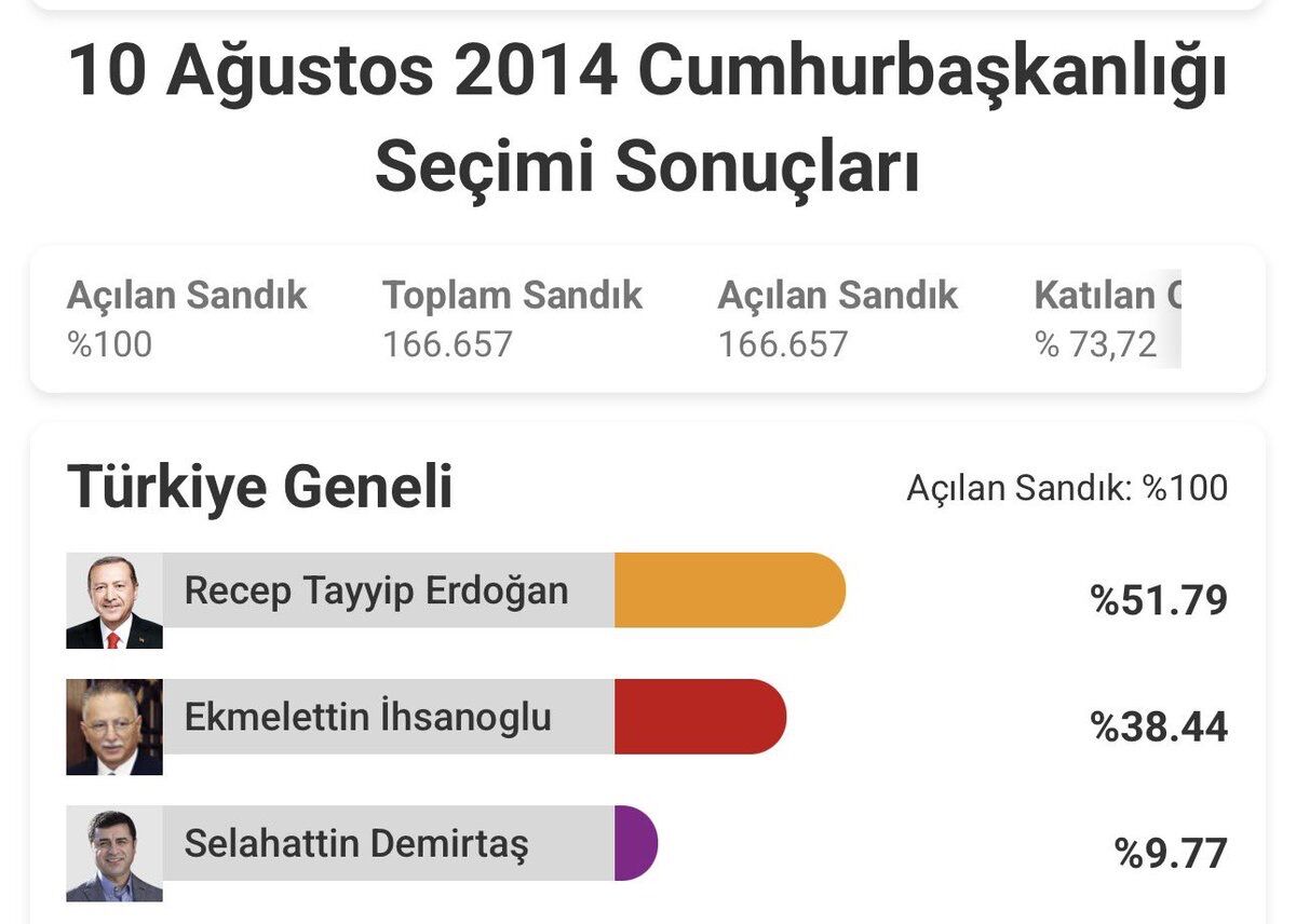 Görüntü 77-10