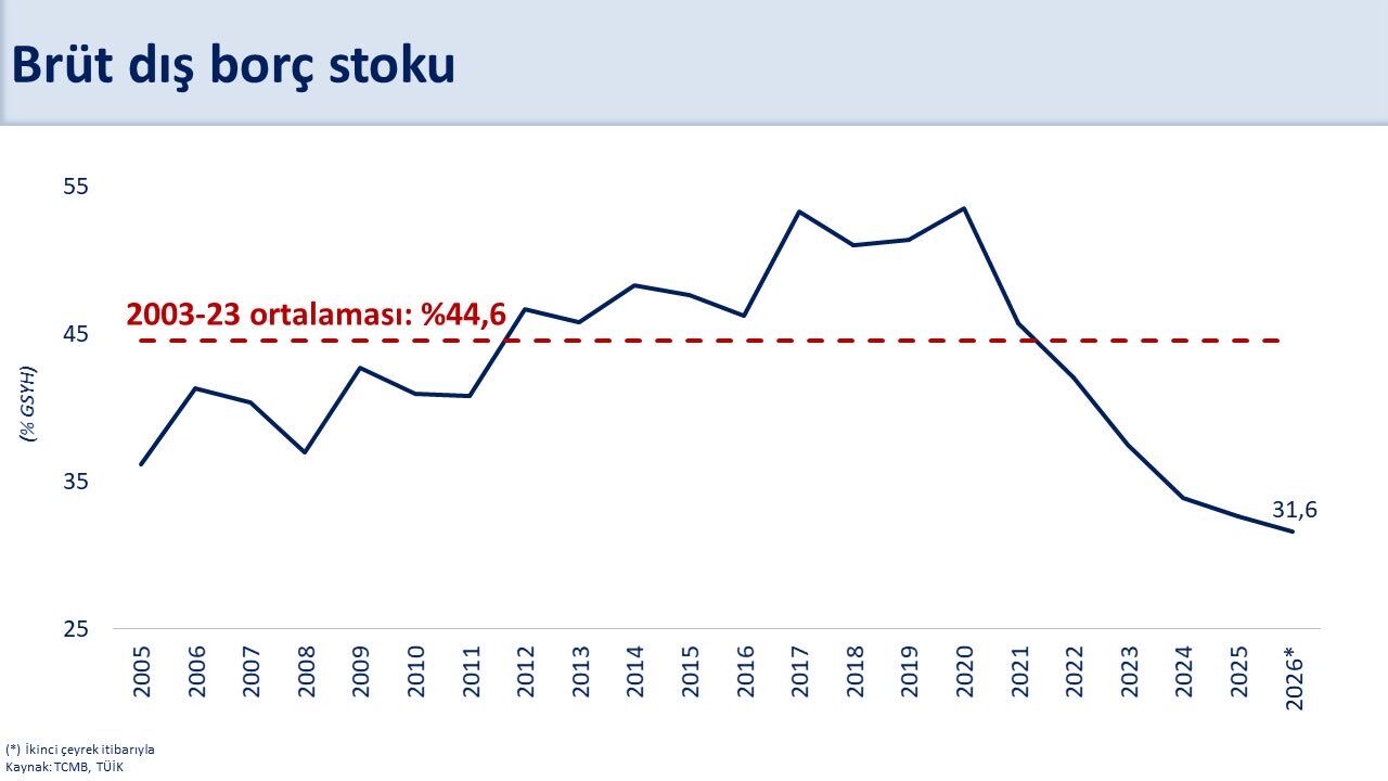 Bakan Şimşek: Cari Açık Temmuzda 40,7 Milyar Dolar Oldu