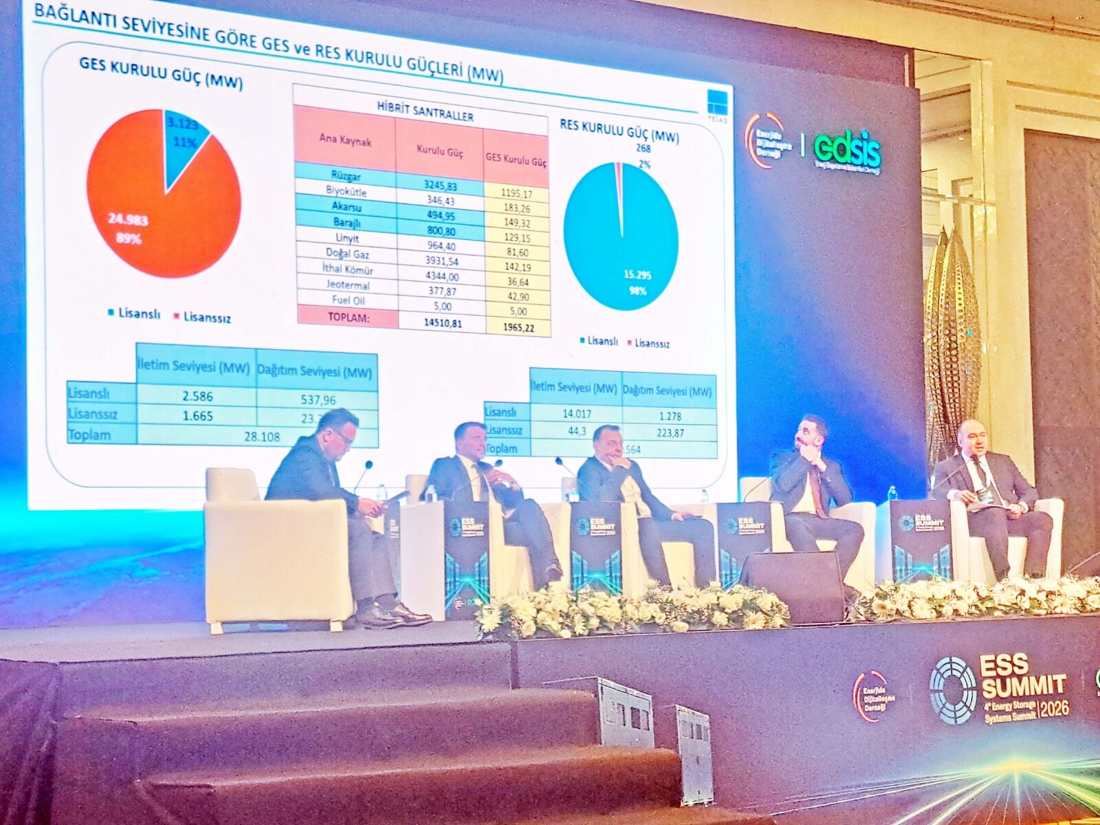 Essummit